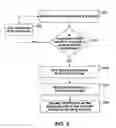 Fig. 10 - POWER MANAGEMENT SYSTEMS AND METHODS