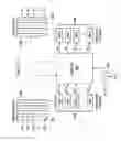 Fig. 06 - Multiplexer with serial and scan data inputs for scan path