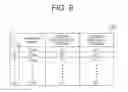 Fig. 10 - Fault information managing method and fault information managing program