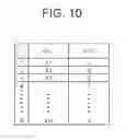 Fig. 11 - Fault information managing method and fault information managing program