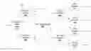 Fig. 01 - Modified progressive edge-growth LDPC codes for ultra-high-speed serial optical transport