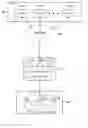 Fig. 01 - System and method for adding a storage device to a cluster as a shared resource
