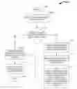 Fig. 01 - Data recovery using outer codewords stored in volatile memory
