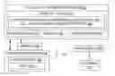 Fig. 01 - PARAMETERIZED TEMPLATE COMPRESSION FOR BINARY XML