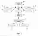 Fig. 02 - TECHNIQUES CONTENT MODIFICATION IN AN ENVIRONMENT THAT SUPPORTS DYNAMIC CONTENT SERVING