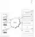 Fig. 01 - PROVIDING CONTENT TO A USER FROM MULTIPLE SOURCES BASED ON INTEREST TAG(S) THAT ARE INCLUDED IN AN INTEREST CLOUD