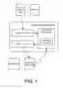 Fig. 02 - Composition of customized presentations associated with a social media application