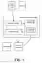 Fig. 02 - Customized presentations associated with a social media application based on relationships