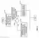 Fig. 28 - GESTURE CAPTURE FOR MANIPULATION OF PRESENTATIONS ON ONE OR MORE DEVICE DISPLAYS
