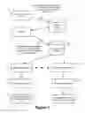 Fig. 02 - Method and apparatus for designing layout for user interfaces