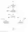 Fig. 01 - Keyboard dismissed on closure of device