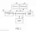 Fig. 02 - Apparatus and method for turning e-book pages in portable terminal