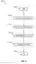 Fig. 30 - CHANGING THE SCREEN STACK UPON DESKTOP REVEAL