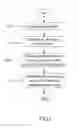 Fig. 02 - PROACTIVE BROWSING METHOD WITH SWING GESTURE IN FREE SPACE