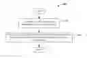 Fig. 01 - PROGRAMMING LANGUAGE SUPPORT FOR REACTIVE PROGRAMMING