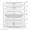 Fig. 01 - Method for efficiently managing property types and constraints in a prototype based dynamic programming language