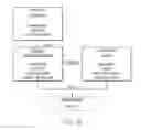 Fig. 11 - System for managing lifecycles for virtual image assets