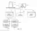 Fig. 15 - System for managing lifecycles for virtual image assets