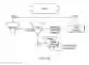 Fig. 19 - System for managing lifecycles for virtual image assets