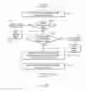 Fig. 31 - System for managing lifecycles for virtual image assets