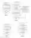 Fig. 04 - Identifying code that wastes time switching tasks