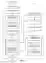 Fig. 06 - Identifying code that wastes time switching tasks