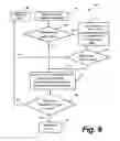 Fig. 07 - Method and system for version independent software release management