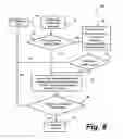 Fig. 09 - Method and system for version independent software release management