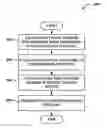 Fig. 01 - Method for delivery of software upgrade notification to devices in communication systems