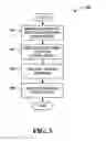 Fig. 04 - Method for delivery of software upgrade notification to devices in communication systems