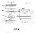Fig. 05 - Method for delivery of software upgrade notification to devices in communication systems