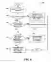 Fig. 06 - Method for delivery of software upgrade notification to devices in communication systems