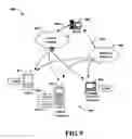 Fig. 10 - Method for delivery of software upgrade notification to devices in communication systems