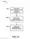 Fig. 13 - Method for delivery of software upgrade notification to devices in communication systems