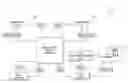 Fig. 01 - Semantically rich composable software image bundles
