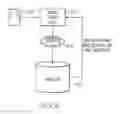 Fig. 06 - Semantically rich composable software image bundles