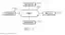 Fig. 08 - Semantically rich composable software image bundles