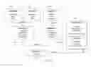 Fig. 09 - Semantically rich composable software image bundles