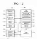 Fig. 13 - User terminal device and service providing method thereof