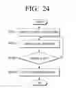Fig. 25 - User terminal device and service providing method thereof
