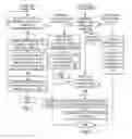 Fig. 06 - Managing execution of mixed workloads in a simultaneous multi-threaded (SMT) enabled system