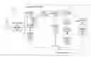 Fig. 01 - Tracking requests that flow between subsystems using transaction identifiers for generating log data