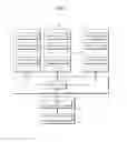 Fig. 03 - Apparatus and method for controlling a resource utilization policy in a virtual environment