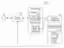 Fig. 01 - MODEL, SERVICE AND IMPLEMENTATION SEPARATION