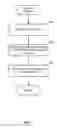 Fig. 08 - Sorting transactions in a memory object store