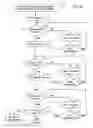 Fig. 03 - SYSTEM AND METHOD ENABLING VIEWERS TO SELECT BETWEEN A PLURALITY OF SCHEDULED ADVERTISEMENTS
