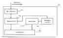 Fig. 01 - Method for providing multicast services