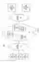 Fig. 02 - Method and apparatus for providing privacy management in machine-to-machine communications
