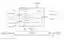 Fig. 01 - Implementing secured, event-based layered logout from a computer system