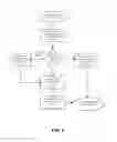 Fig. 03 - Fixed client identification system for positive identification of client to server